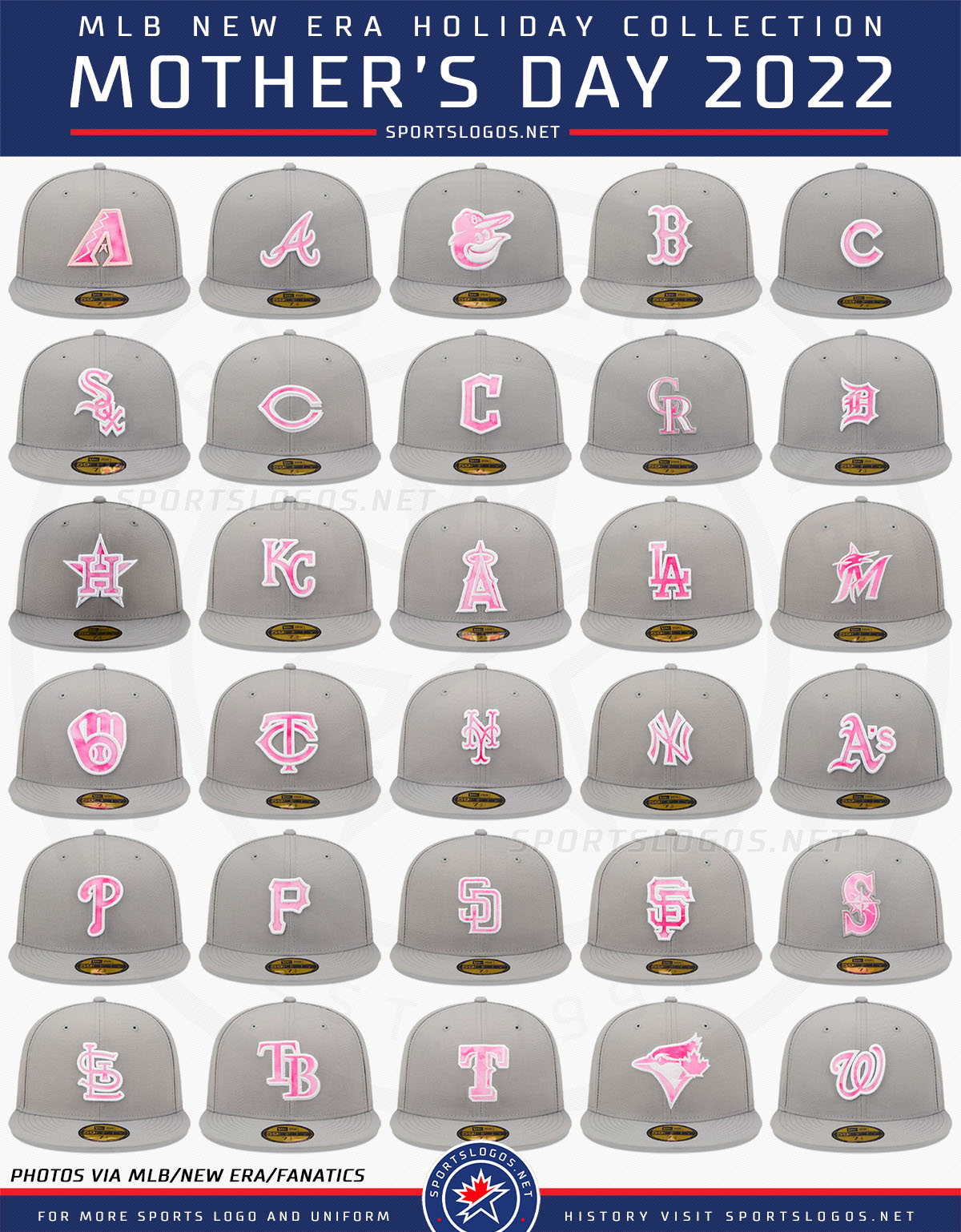 Chris Creamer  SportsLogos.Net on X: MLB has released its 2022 Mother's  Day cap collection, these grey and pink lids will be worn by all thirty  teams during games played on Sunday