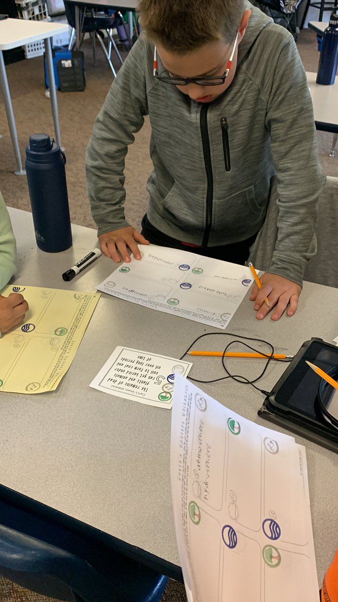 Doing a fun Walkabout Activity identifying what spheres are represented on each card. #Winfield34