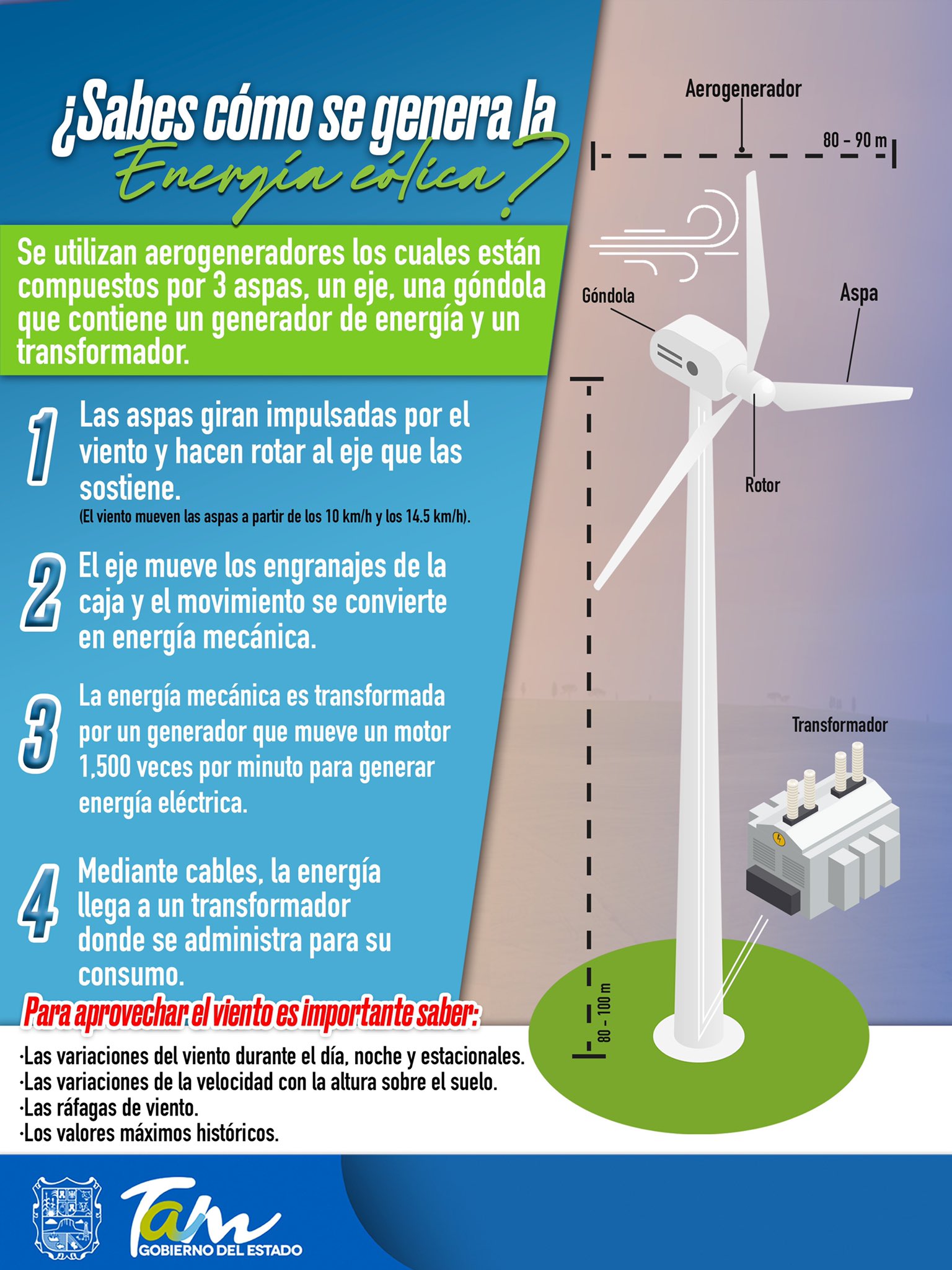 pegamento prestar Deambular Comisión de Energía de Tamaulipas Twitter પર: "La energía eólica es una  fuente de energía renovable que utiliza la fuerza del viento para generar  electricidad. Conoce como se genera a partir de