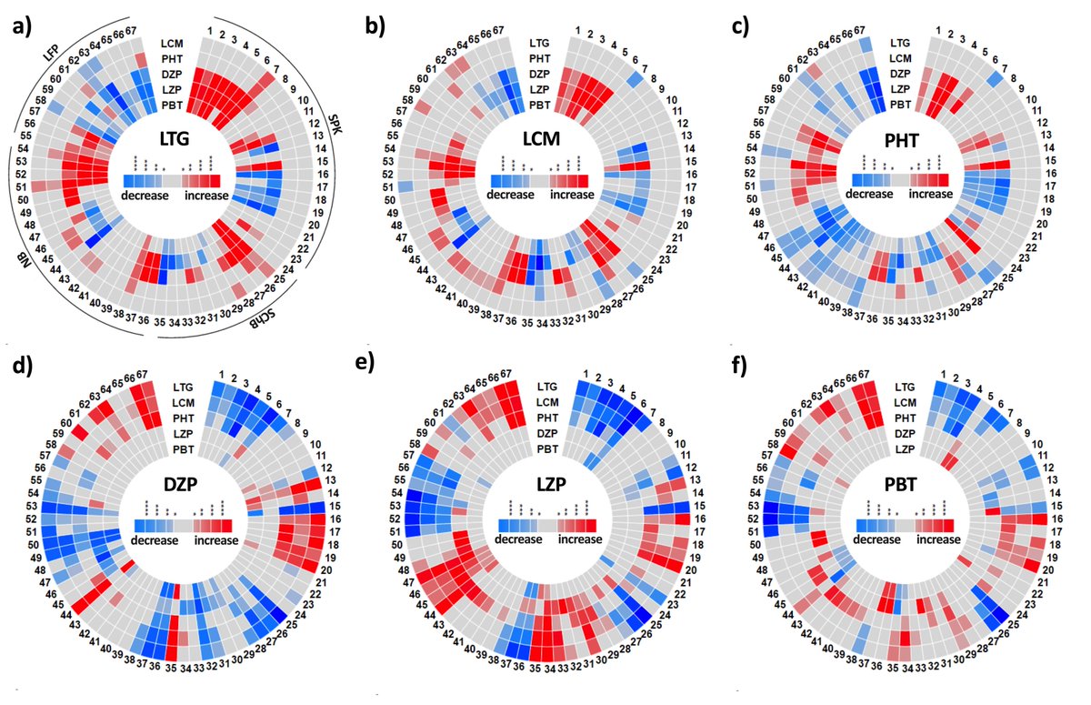 EpilepsiaJourn's tweet photo. Classification of antiseizure drugs in cultured neuronal networks using multi‐electrode arrays and unsupervised learning https://t.co/7hQyzLvqa6
#epilepsy #epilepsyresearch #antiseizuredrugs #machinelearning #multielectrodearrays #neuronalnetworks @IlaeWeb @WileyNeuro @yesILAE https://t.co/4UBO3xL3bn