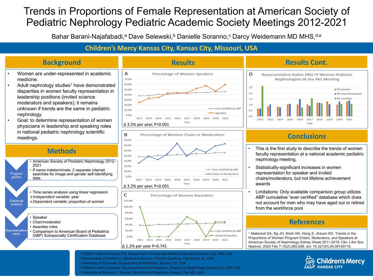 Come check us out at 3:30 (poster 179- health equity track) and learn something about #genderequity in <a href="/ASPNeph/">American Society of Pediatric Nephrology</a>, while supporting my rockstar resident and future peds nephrologist Dr Bahar Barani-Najafabadi <a href="/ChildrensMercy/">Children's Mercy</a> #pas2022 #aspn22 <a href="/DanielleSoranno/">Danielle Soranno</a> <a href="/The_Kidney_Dude/">The_Kidney_Dude</a>