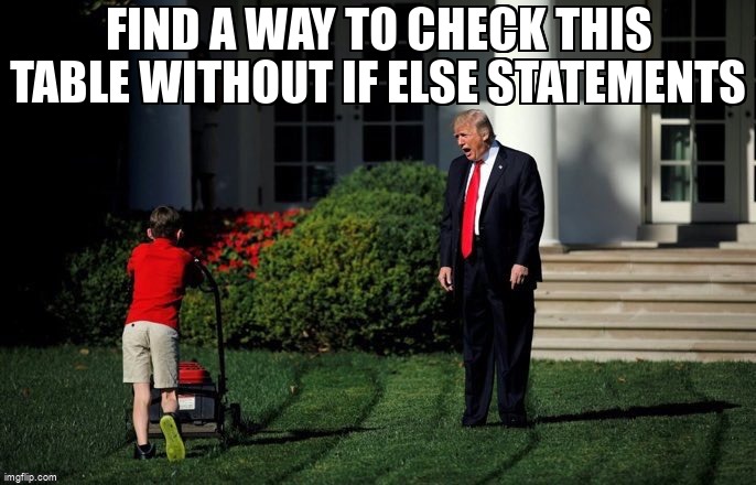 overflow_meme's tweet image. Find a way to check this table without if else statements stackoverflow.com/questions/7200… #multidimensionalarray #php #object #arrays