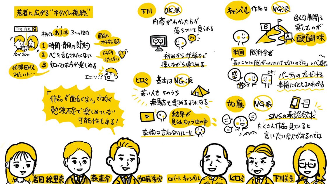 知っていた方が楽しめる ネタバレなしは1度しか経験できない 若者に広がるネタバレ視聴について様々な声 Togetter