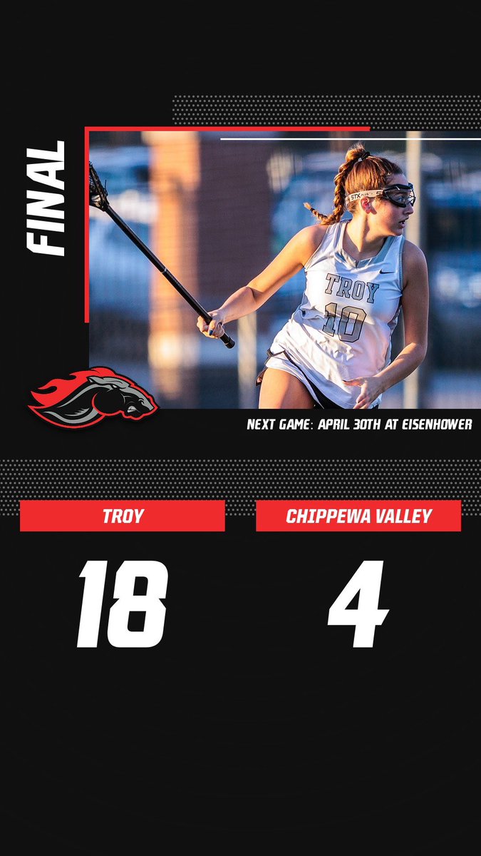 Colts win!

<a href="/troygirls_lax/">Troy High Girls Lax</a> defends home turf and defeats Chippewa Valley, 18-4!

<a href="/MIPrepZone/">MIPrepZone</a>