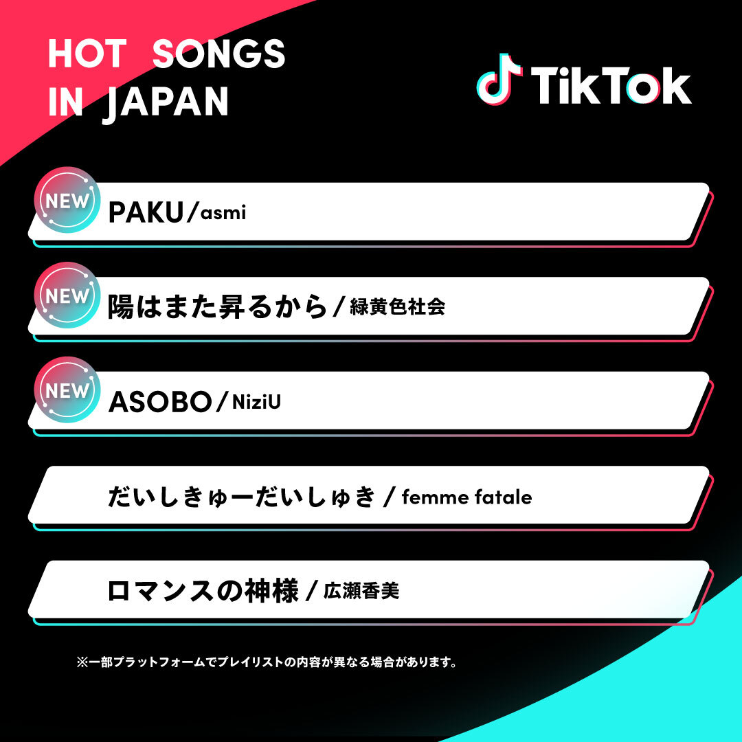 tiktok_japan's tweet photo. ||◤ #TikTok HOT SONGS ◢||

🗣asmi
🎧PAKU
meiyoさん提供の話題楽曲◎
@meiyo_music 

🗣緑黄色社会
🎧陽はまた昇るから
映画『クレヨンしんちゃん』の主題歌✨

🗣NiziU
🎧ASOBO
#asobo_challenge に挑戦しよう❣️

各音楽アプリでTikTokプレイリスト公開中💡
https://t.co/1fPKtlduXp https://t.co/6YWT1Dl5cs