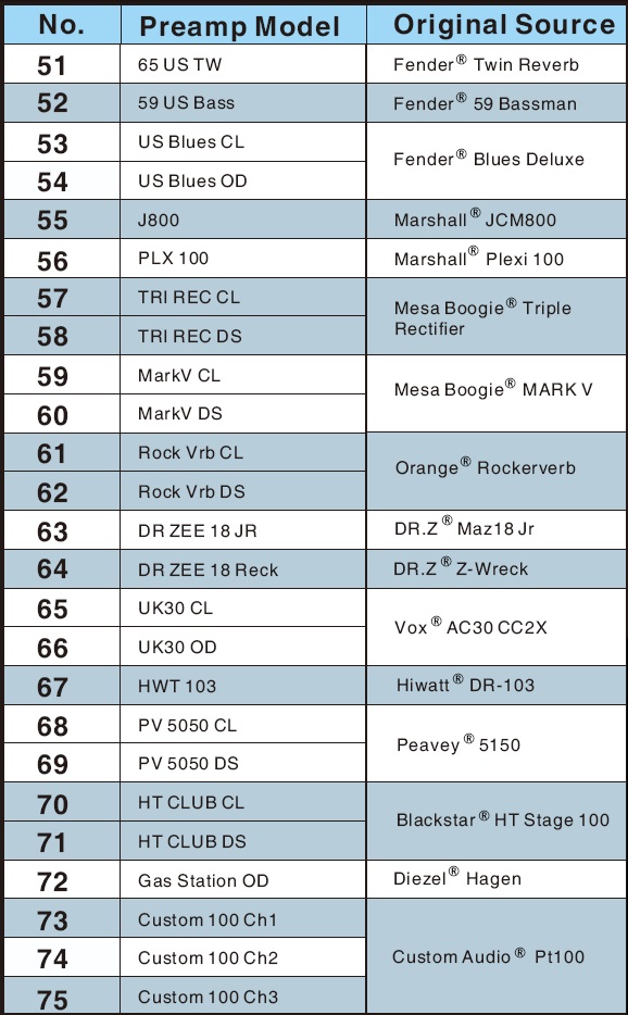 Mooer Preamp Liveでは、本体に収録されている12種類のアンプモデルに