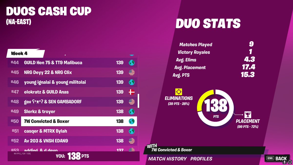 FNBoxer's tweet image. French Split in Finals 😀