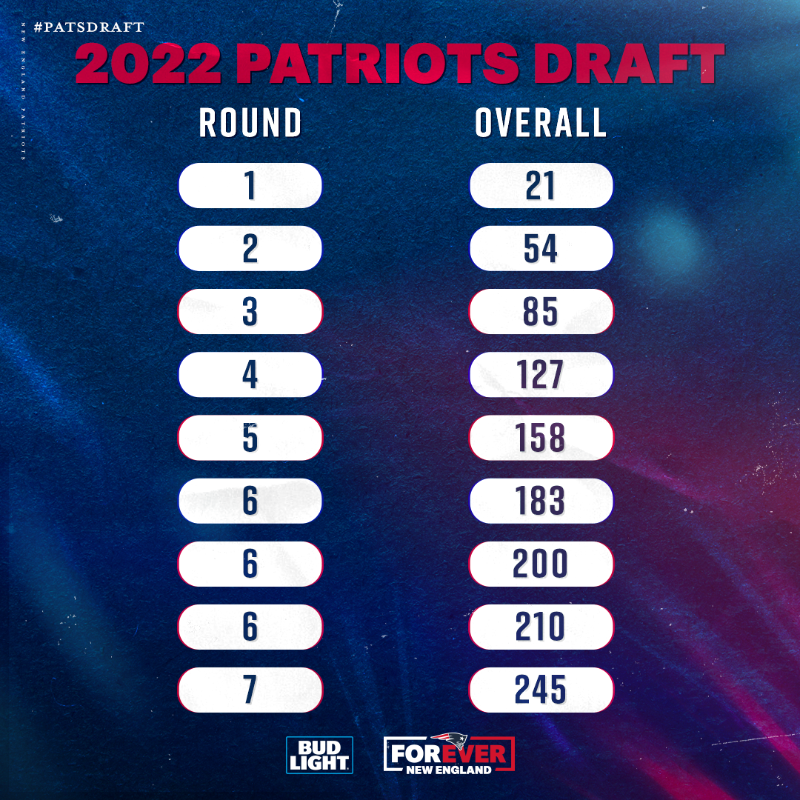 An updated look at our #PatsDraft picks: bit.ly/3qN4u0N