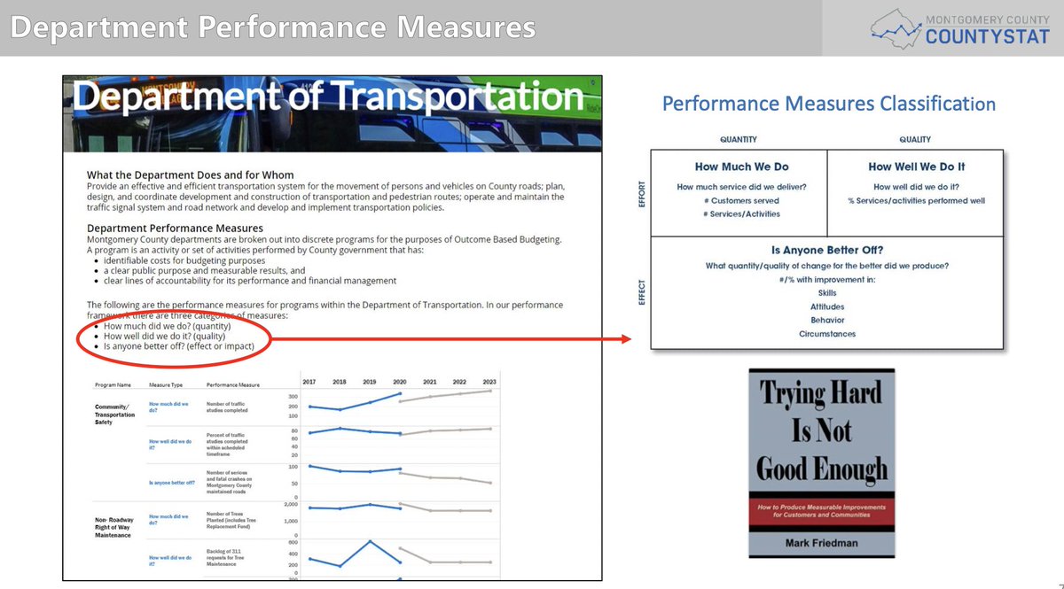 AroonManoharan's tweet photo. Panel 4 #PerformanceCommunication moderated by @SMetzenbaum discussed communicating #performanceinformation to audiences in CO, MA, MD & UT. Who are target & actual users? What works well & how to improve? How to integrate & sustain performance management and #publiccommunication https://t.co/v5dE3YeUzs