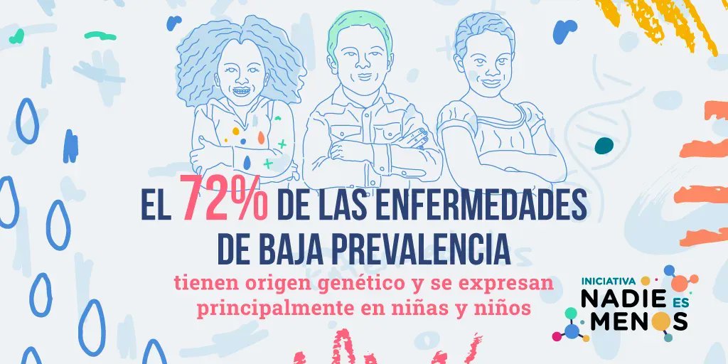 El 72% de las Enfermedades de Baja Prevalencia tienen origen genético y se expresan principalmente en niñas y niños, aunque hay un número importante que aparece y/o se diagnostica en la edad adulta.
#NadieEsMenos #NoDejarANadieAtrás
