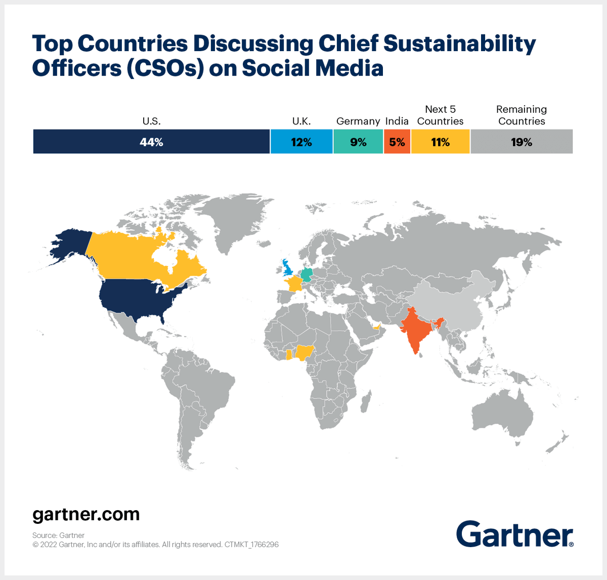 Gartner_inc's tweet photo. When it comes to sustainability, each decision is a signal of how executive leaders view the path to progress 📈 Discover why a Chief Sustainability Officer (CSO) may be a key role in your organization's ESG program: https://t.co/6CMfA7ZLmf #Sustainability #ESG https://t.co/6T01SUIDKb