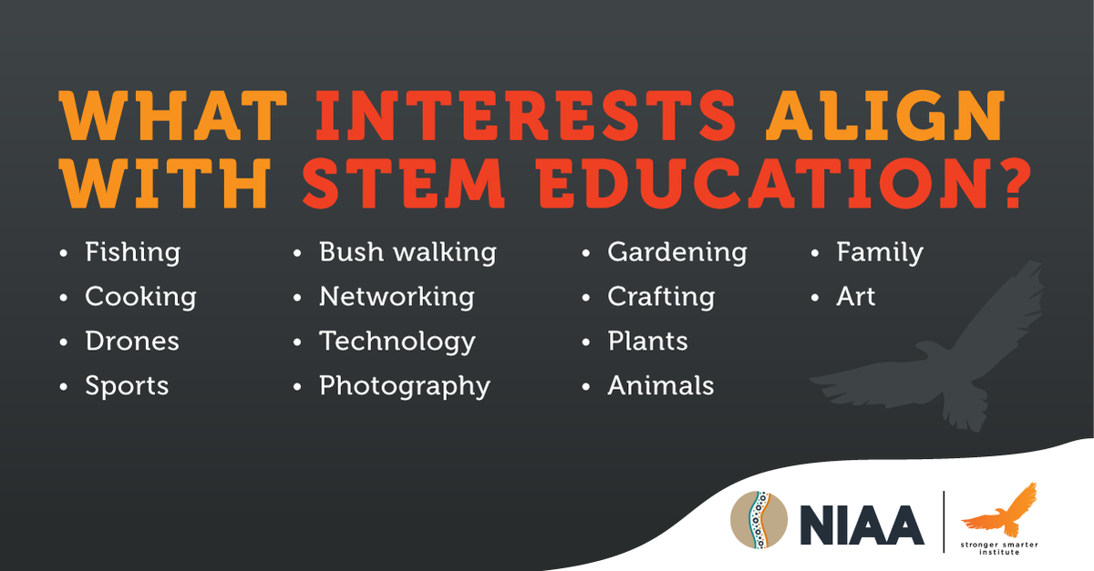 StrongerSmarter's tweet photo. If you are an #Aboriginal or #TorresStraitIslander woman with an interest in one or more of these activities, have you considered completing a #STEM teaching qualification with the #TeachersofSTEMInitiative?

Learn more and apply: https://t.co/J9KuXGa8Kc
@indigenous_gov https://t.co/WuBbQzSRFE