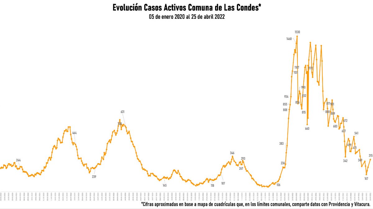 Las Condes tweet media