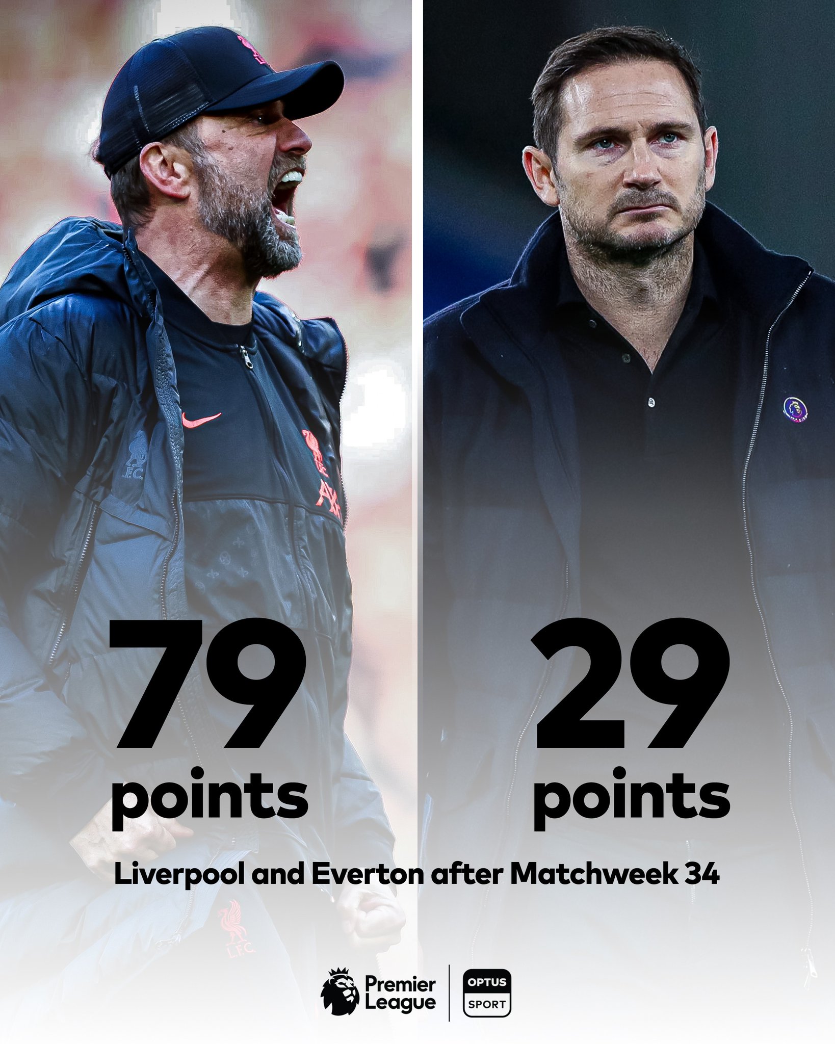 Optus Sport on Twitter "There are now 50 points between Liverpool and