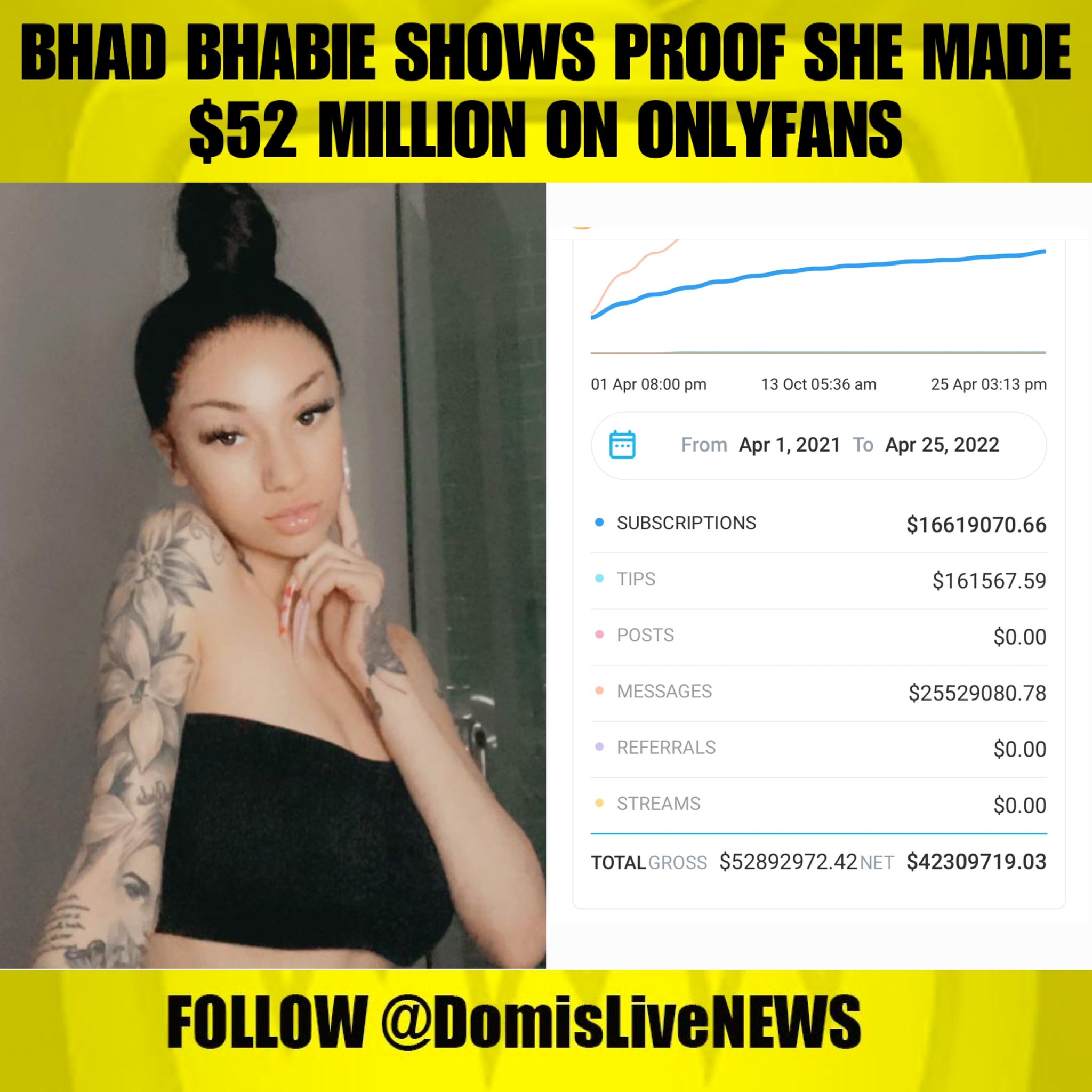 DomIsLive NEWS on X: Bhad Bhabie Shows Proof She Made $52 Million On  Onlyfans t.coJcCM4a4wS0  X