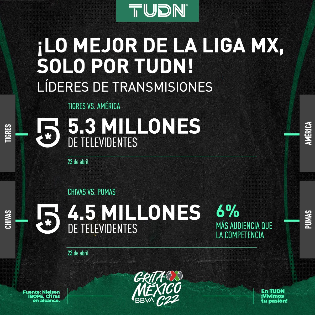 TelevisaUnivision Prensa tweet media