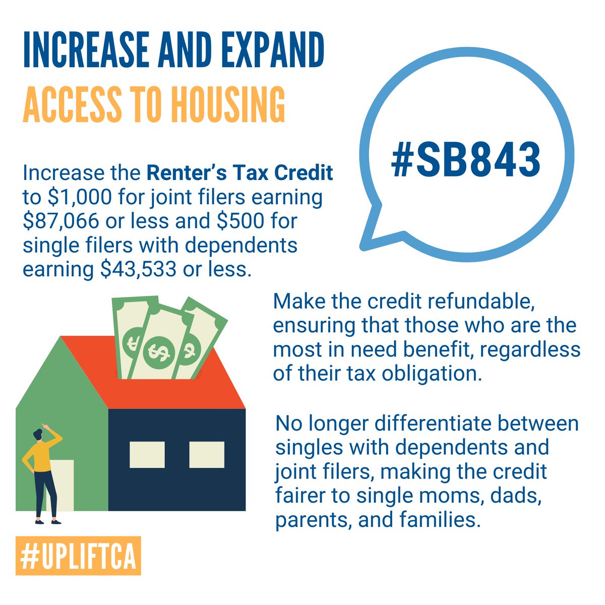 The Renter’s Tax Credit was est. in 1972 but has only been raised ONCE, in 1979. Meanwhile rents have tripled. #SB843 will provide immediate relief to 2.4M renters by increasing the #RentersTaxCredit to provide more relief to renters filing with dependents. #UpliftCA #UnitedWeek