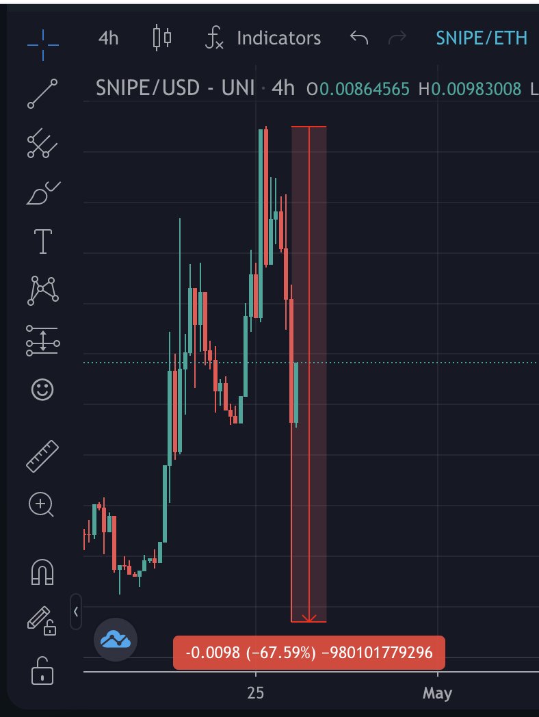 DepoSnipedArc's tweet photo. @IncomeSharks @musectech @Anysniper_ @zachxbt Looks like another shill, should have listened to insider trying to help instead of trying to pump his bags. Have you seen the code? NO. SO be honest for your followers. $arc is same $snipe team, just like they did this with $depo - u think coincidence same event? LOL https://t.co/PWFnP4SuIl