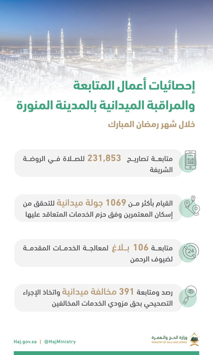 عمرة رمضان: تجربة روحية لا مثيل لها - عناية الرب بالحجاج والعائدين