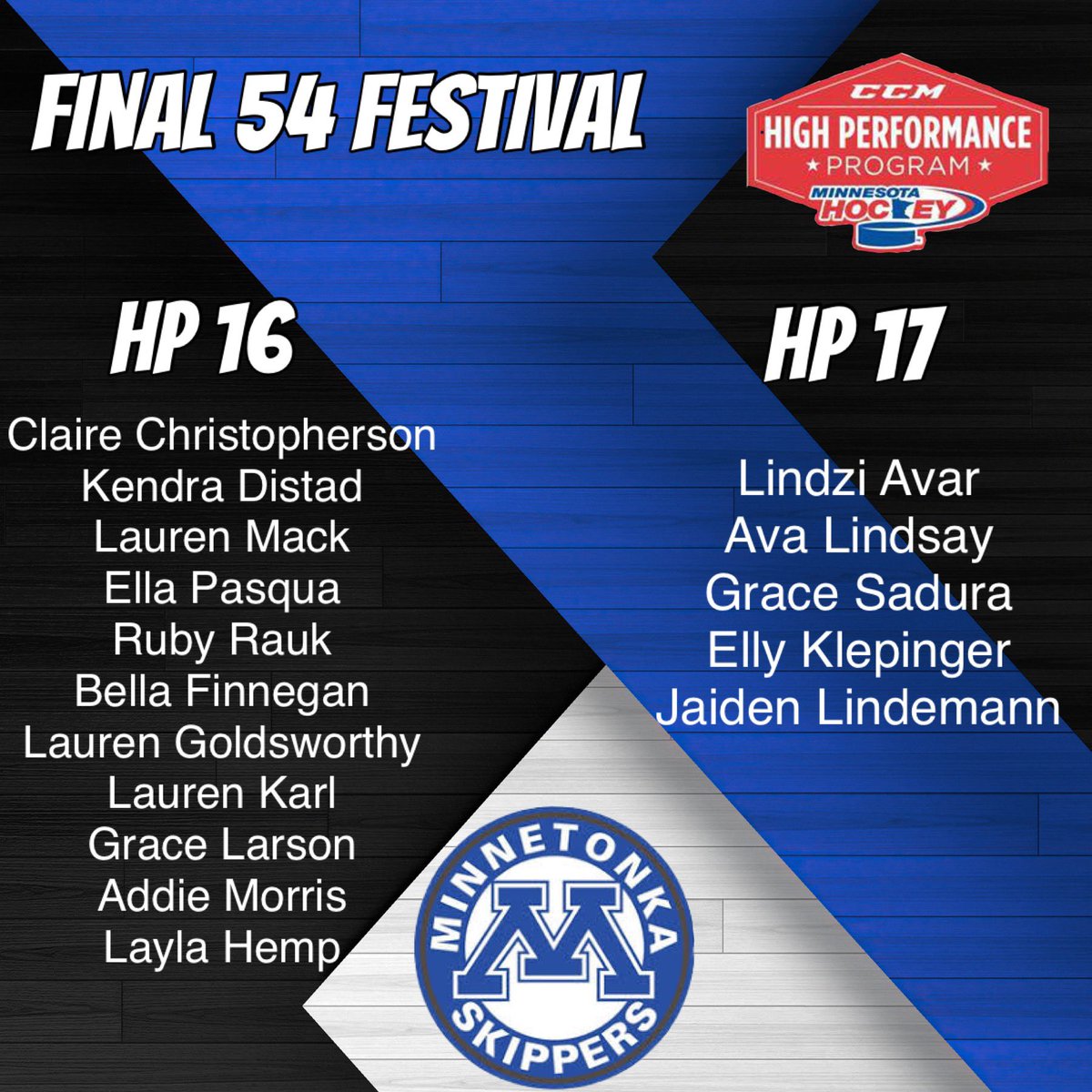 tonkahockeygirl's tweet photo. PROUD of our 16 teammates advancing to the Final 54! Way to GO girls💙⚓️🏒💥 #blarmy #tonkapride #CCMHP @tonkaskippers https://t.co/9OfP2772S9