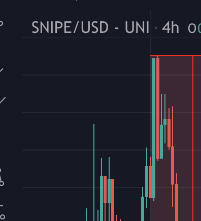DepoSnipedArc's tweet photo. I warned many KoLs about $snipe being a scam made by $arc team but funny none of influencers said anything to their community. tisk tisk. Now insider dumped 70% price. $snipe is dead now. Little recovery then dead cos everyone sees the cracks @zachxbt @CanteringClark https://t.co/La9ynYl8AV