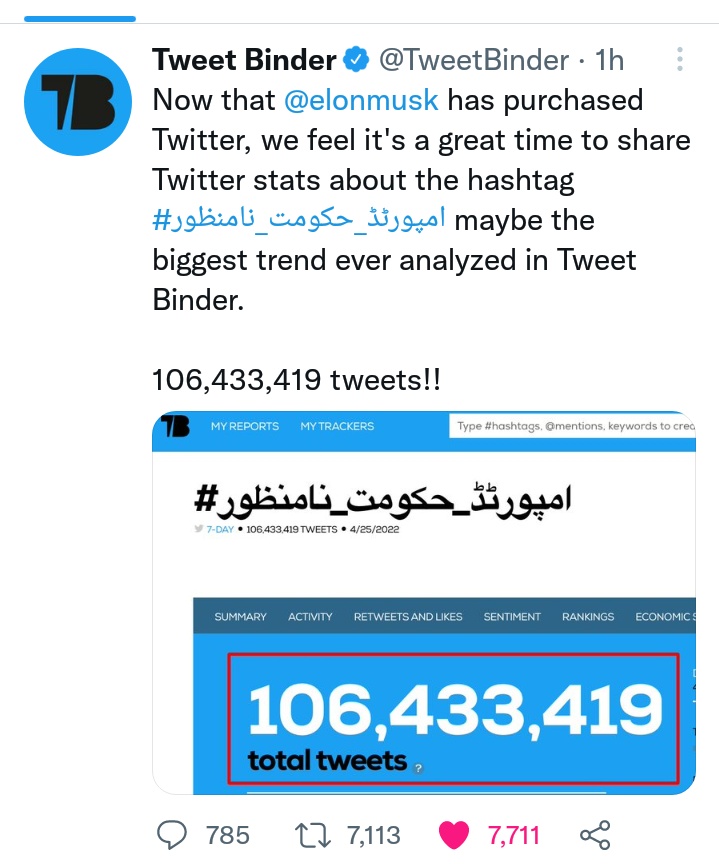 MubashirAbasi01's tweet photo. Now that @elonmusk has purchased Twitter, we feel it's a great time to share twitter stats about the hashtag #امپورٹڈ_حکومت_نامنظور maybe the biggest trend ever analyzed in tweet binder.
106,433,419 tweets . https://t.co/p0Gnl9V1L3
