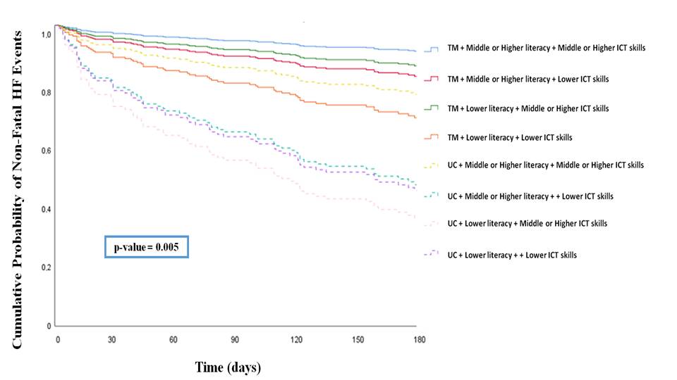 sergi_yun's tweet photo. ⚠️Our paper is now available at EJIM‼️ 
🔝Non-invasive  📲#eHealth-based  monitoring tools are effective in ‘vulnerable-phase’ #heartfailure patients 🫀 regardless of 2 ‘eHealth literacy’ domains (‘traditional👨‍🎓 and computer👩‍💻 literacy’).
#BIOHEART #UMICO #HeartFailure #eHealth https://t.co/ubghl9z38p