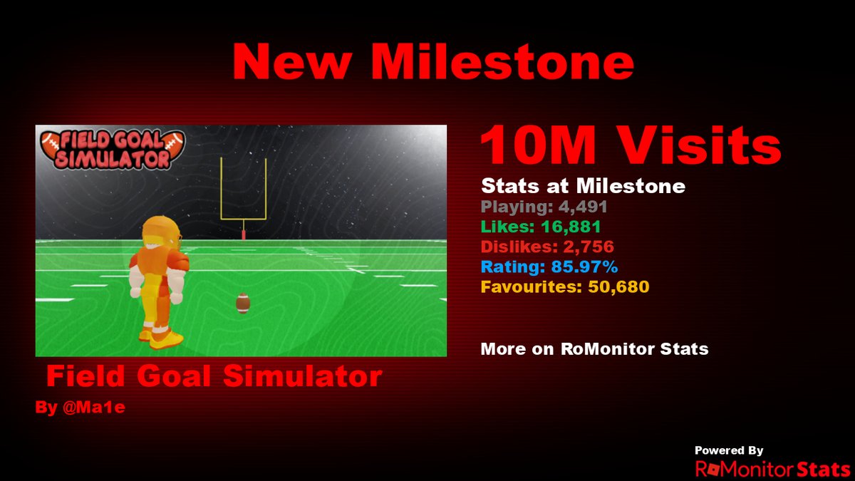 RoMonitor Stats on X: Congratulations to [UPDATE21!] ⛏️ Block Miner  Simulator by Dev Simulators for reaching 10,000,000 visits! At the time of  reaching this milestone they had 727 Players with a 96.93%