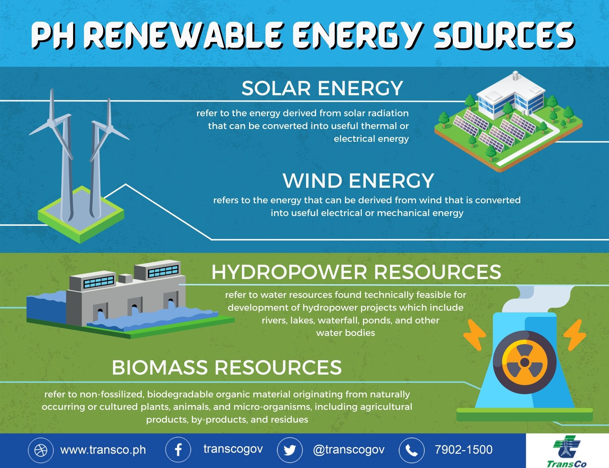 TransCo (Official) on X: &ldquo;Happy Tuesday! Did you know the 