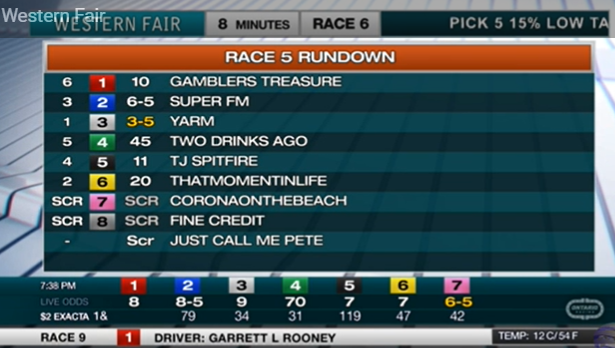 YARM made his <a href="/TheRacewayWFD/">The Raceway</a> debut a winning one &amp; took a life-best of 1:57.2 over a GOOD track - under wraps in doing so for <a href="/Travis674/">Travis Henry</a>.