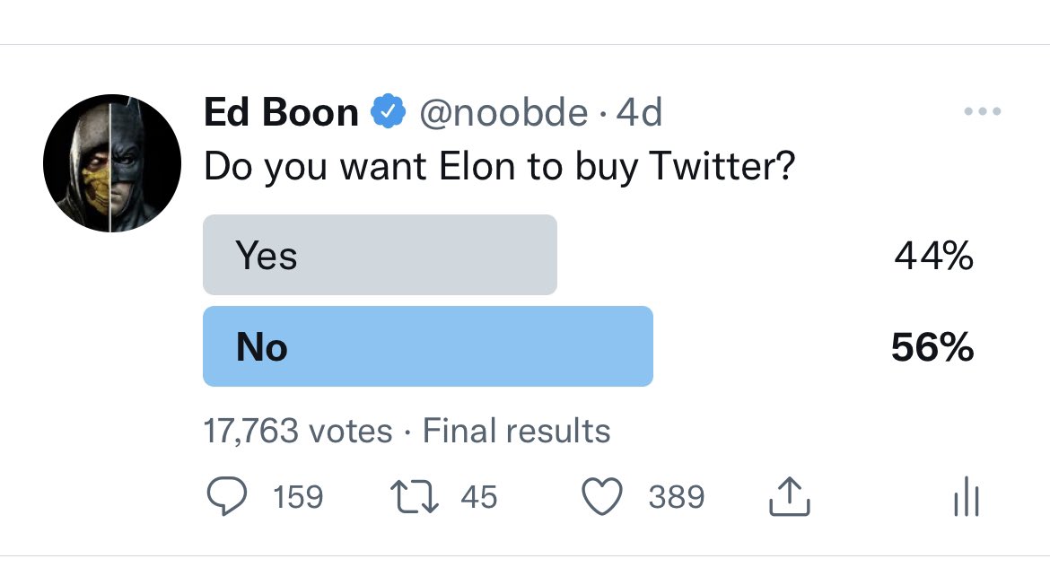 Looks like 44% of Twitter users are happy today !!