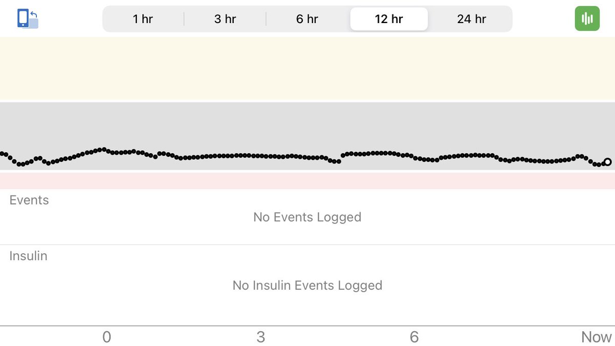 treen42's tweet image. The ways #dexcomg6 has changed my life: getting my overnight basal settings right. So I sleep better. Don’t wake up with headaches/hypo migraines. Quality of life is so much better. #type1diabetes #controliq Every diabetic should have access.