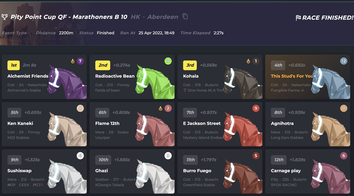 FungibleFarms's tweet image. The Pity Point heartbreak continues. @zed_run #pitypoint #zed #zedrun