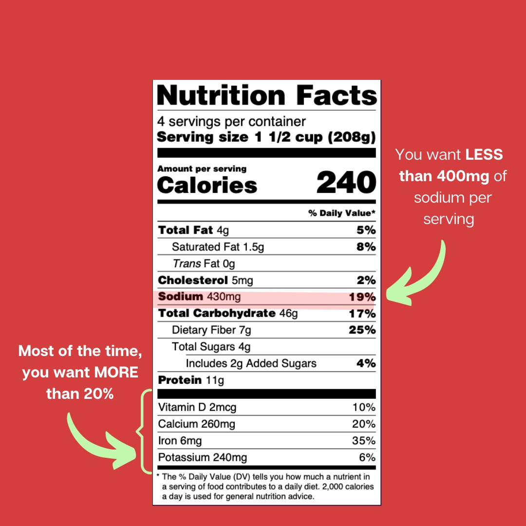 healthyfamilyct's tweet image. Learn more about sodium and how to avoid eating too much salt. Nutrition Facts help provide this information so you can make better food choices. ☺️
#healthyeating #lesssodium #nutritionfacts