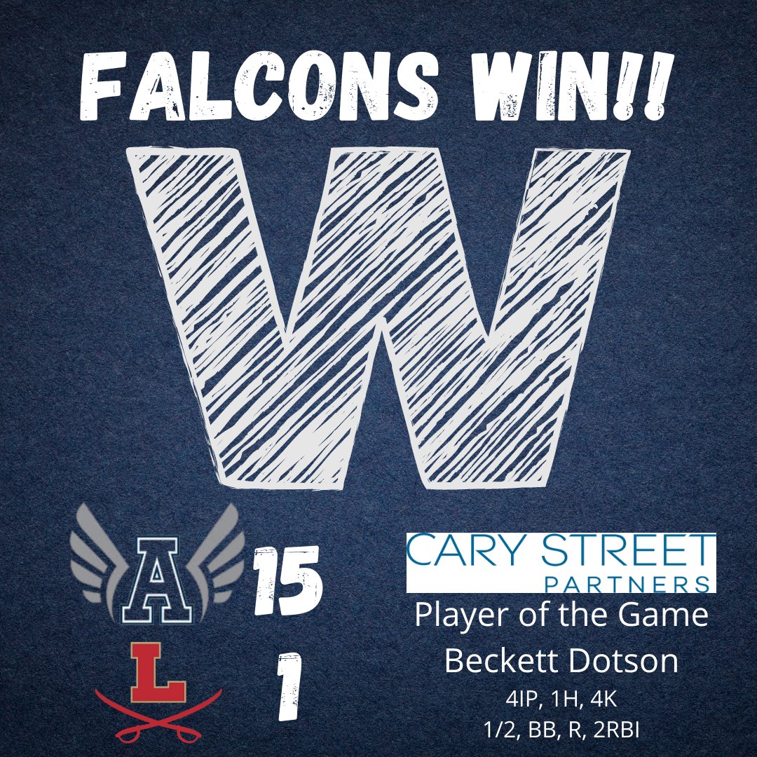 RadioAbingdon's tweet image. Falcon Baseball FINAL
@AtownBSBL 15 - @LeeHighBaseball 1
Cary Street POG - Dotson W, 1H, 4K : 1/2, R, 2 RBI
Bedwell 3/3 RBI, Gibson 3/3, 3R, 4RBI

@tnsportslive @BHCSports @Greg_BHCSports @Hayes_BHCSports @BHCWoodson @kevmays @tcookJCPKTN @WCYB_CaseyGoetz @WCYB_Heather