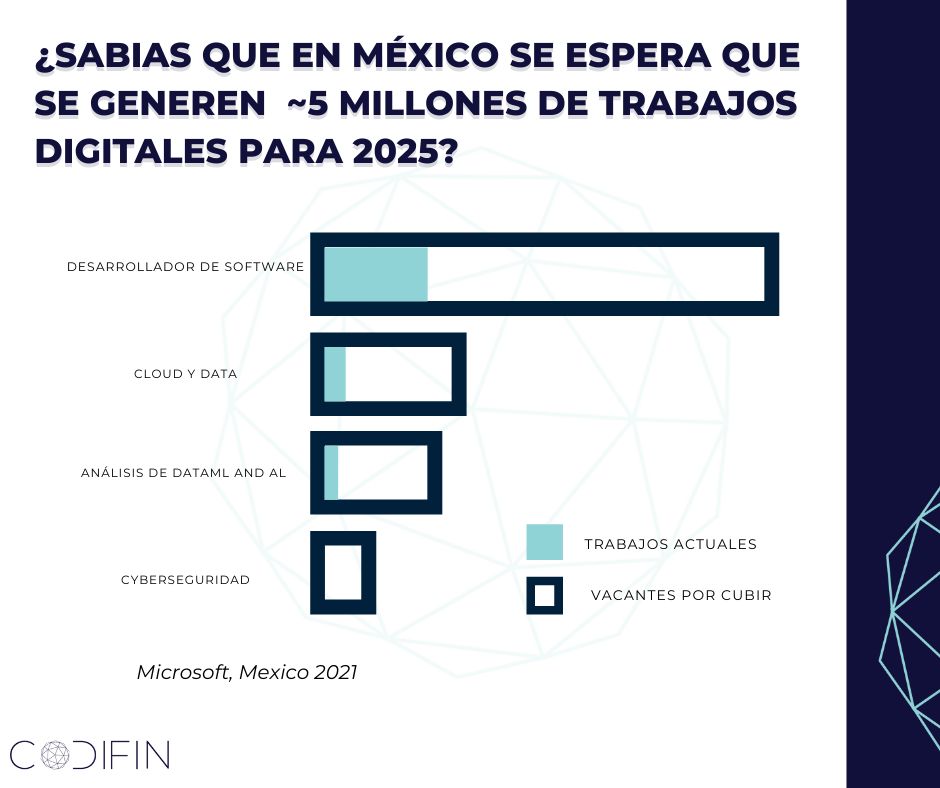 codifin's tweet photo. Conoce más de como ayudamos a empresas a mantenerse competitivas en el ambiente digital en https://t.co/E8QwG5ljzn o contactanos en info@codifin.com https://t.co/N6WPkvxizs