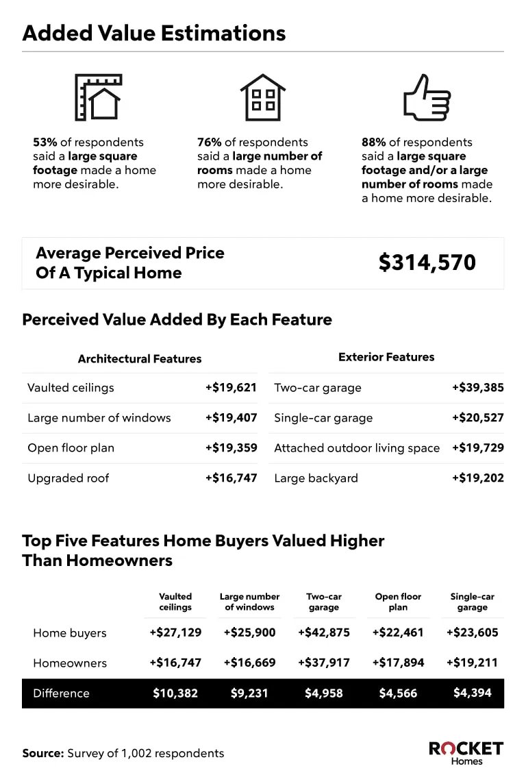 home_staging's tweet photo. Buyers definitely have an expectation and many times it makes great financial sense to lightly renovate your kitchen and baths before putting your home on the market - Home Feature Expectations https://t.co/6Bao6uBVKt https://t.co/sbctgchlRy