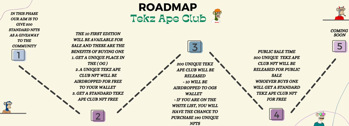 TekzApeClub's tweet image. We took our ROADMAP to another level🚀

Check out the update😍

Follow &amp;amp; RT

#NFTCommunity #NFTCollector #NFTArtist #NFTArt #NFTProject #NFTGiveaway #NFTs #NFTdrop