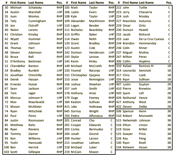 Frontier League tweet media