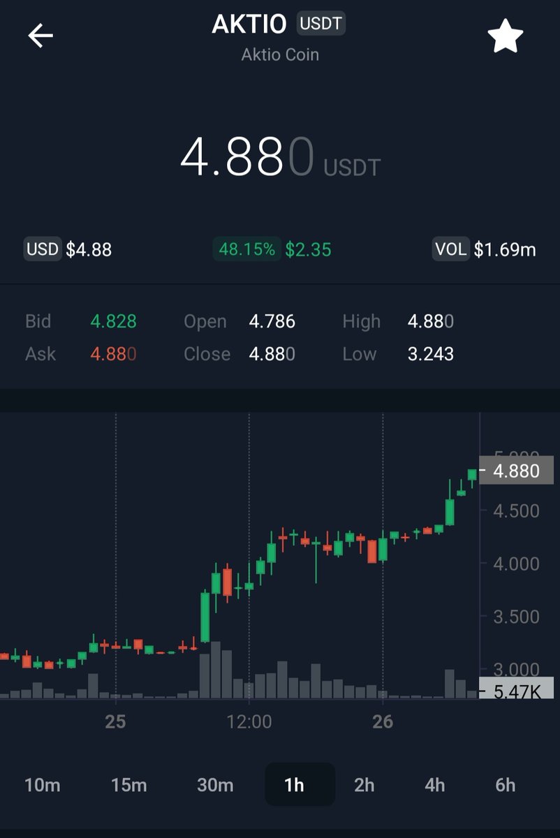 Vancelian_app's tweet photo. Shall we call this a GOOD morning? 🔥

If you haven't done it yet, take your seat in the rocket 🚀

Apple store: https://t.co/9xUs5od2CI
Play store: https://t.co/PhV8DLWBl8

$aktio #aktiocoin #aktioapp #crypto #ToTheMoon #fintech #FrenchTech https://t.co/bMoYEULa0u