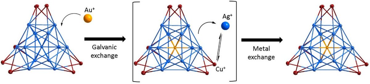 bhkenlo's tweet photo. Homoleptic Silver-Rich Trimetallic M20 Nanocluster https://t.co/r6CdqNuusW Liu and co-workers
@InorgChem 🔔Communication🔔
#silver #copper #gold #M20 #alloy #NCs #antioxidation 🥉🥈🥇 https://t.co/ikrONGhpZY