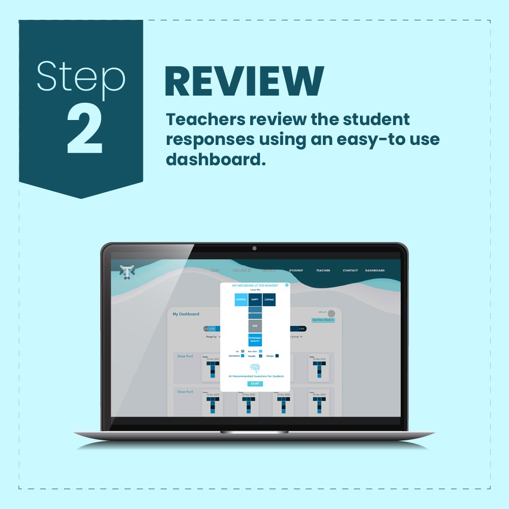 Truwell1's tweet photo. Get started with your student wellbeing check-in with three simple steps.

Truwell has re-engineered student wellbeing check-ins for busy educators and made them even more effective. 

#studentwellbeing #schoolwellbeing #freeforschools https://t.co/ZGcVuw0AtC