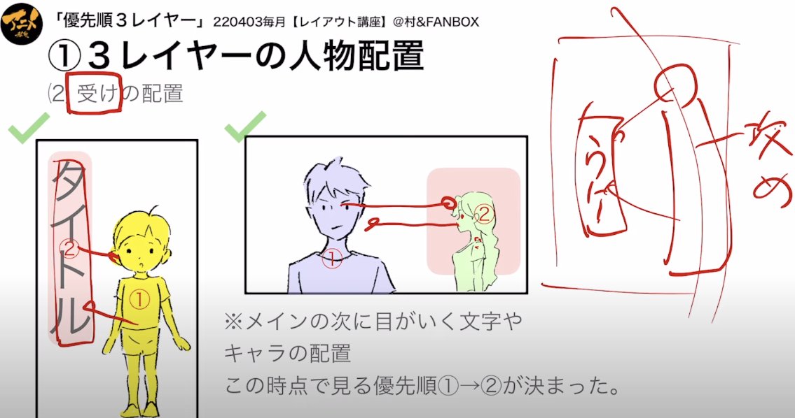 主人公→サブの配置※220403レイアウト講座より https://t.co/tMY4PvZyTf  
・サブの配置の仕方
・ネガティブゾーン(スキマ)を意識する 