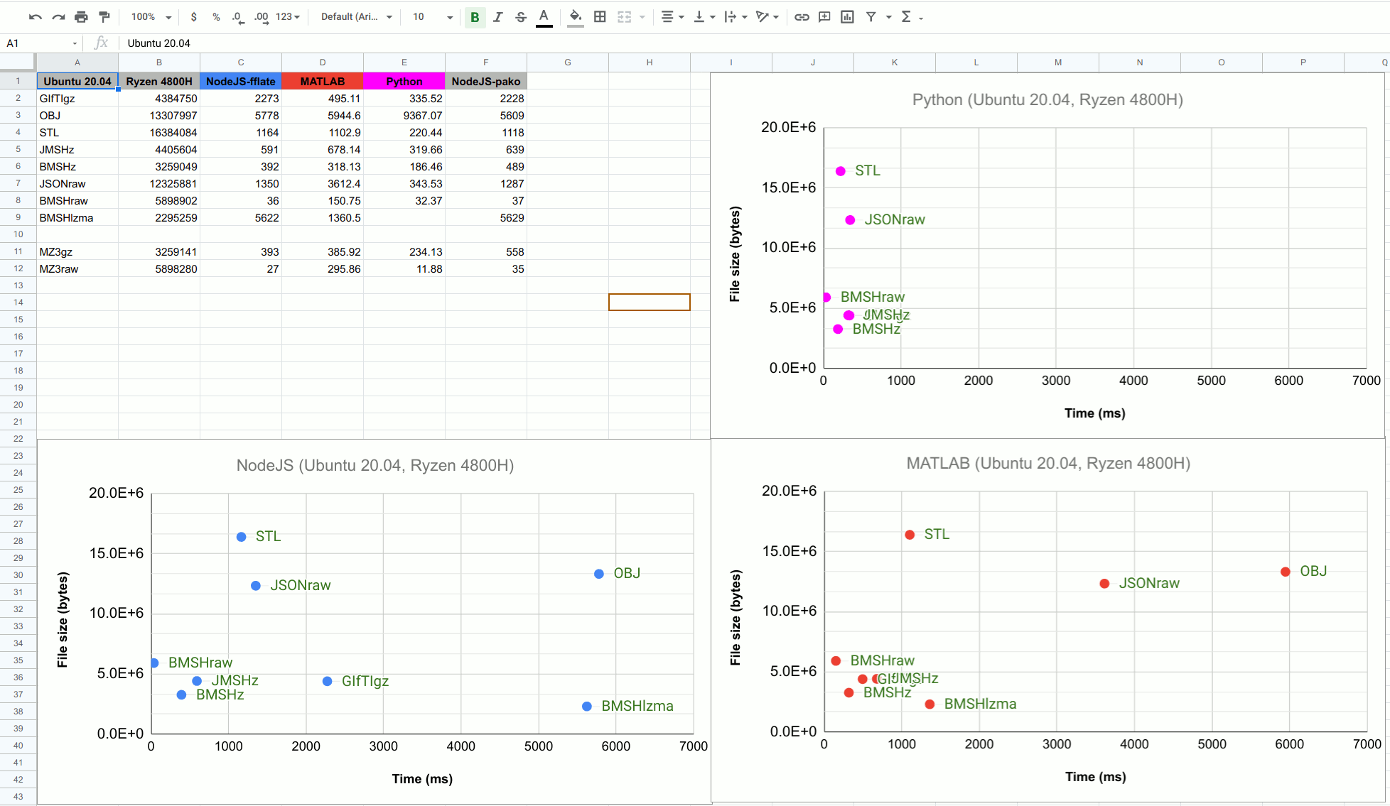 Test Results