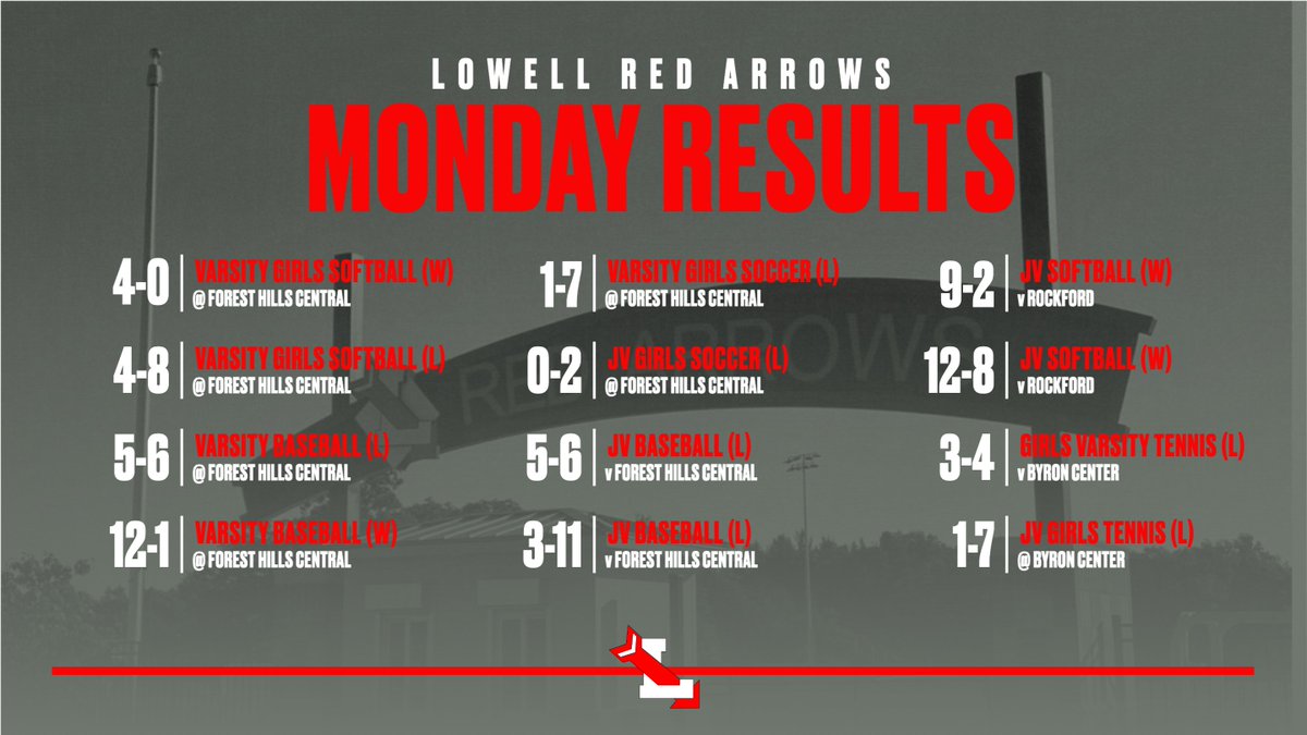 Lowell Red Arrows tweet media