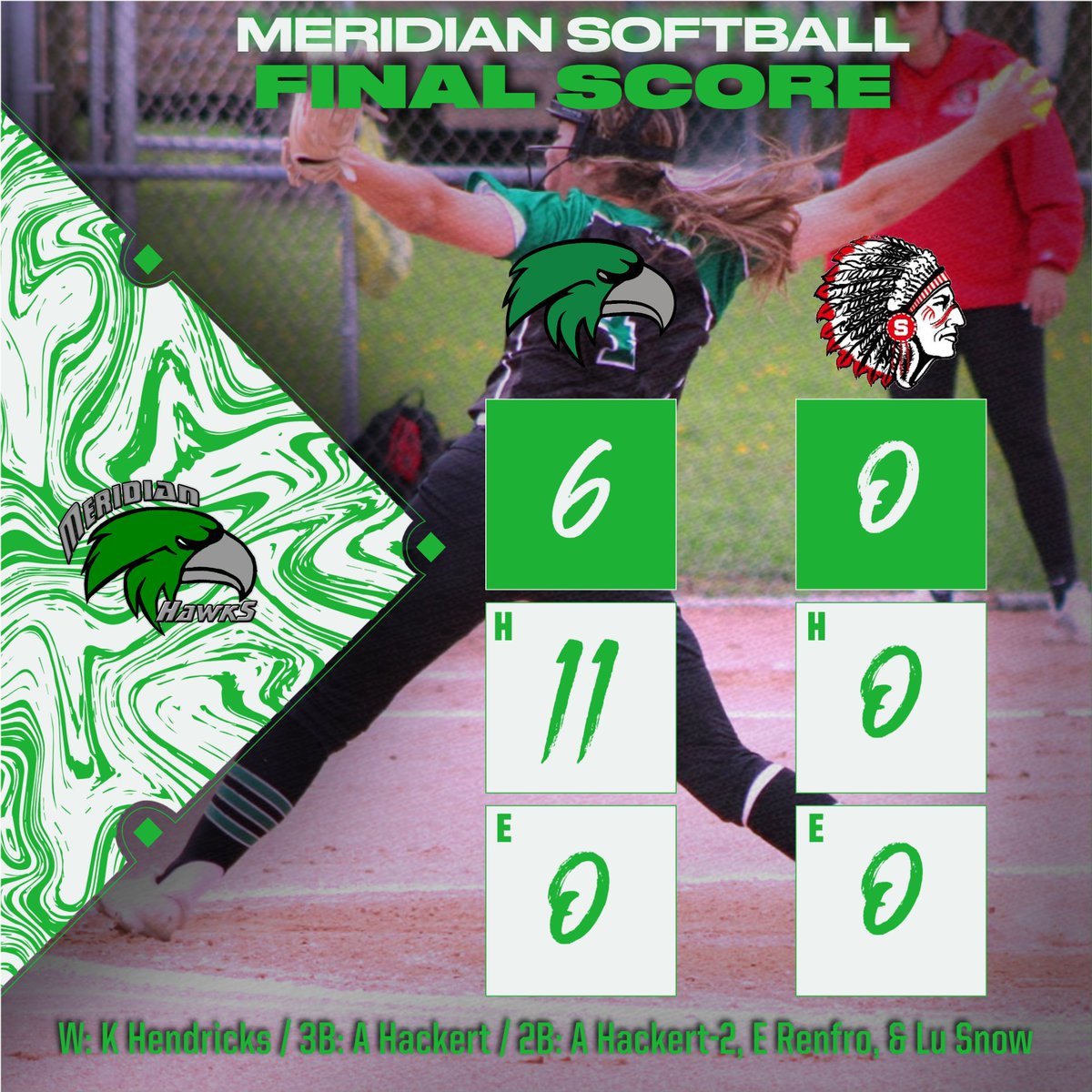 ad_meridian's tweet photo. Katy Hendrick pitches a NO-HITTER to lead the HAWKS to a 6-0 WIN over Sullivan. Abbi Hackert hammered the ball for a triple and two doubles to lead the HAWKS going 3 for 4 at the plate. #WayToGoHawks #WeAreMeridian https://t.co/xYbA2MfInC