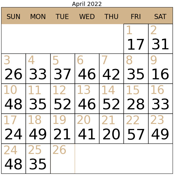 Here are the top wind gusts each day in April at Waterloo. There were 18 days with wind gusts of 30+mph. Of those 18 days there were 11 days with gusts 40+ mph. Of those 11 days there were 3 days with gusts 50+mph. -Schnack