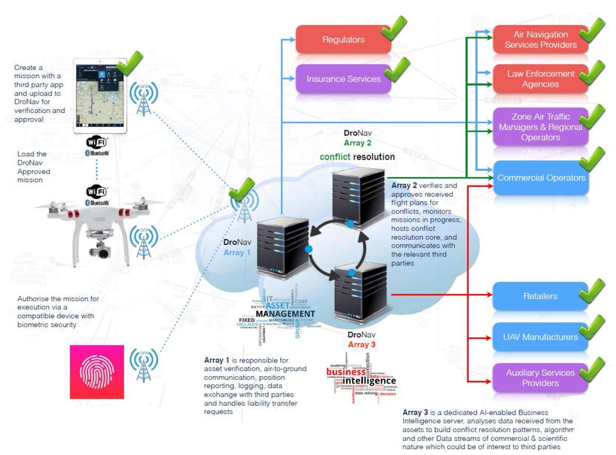 Drones MDPI (@Drones_MDPI) / Twitter