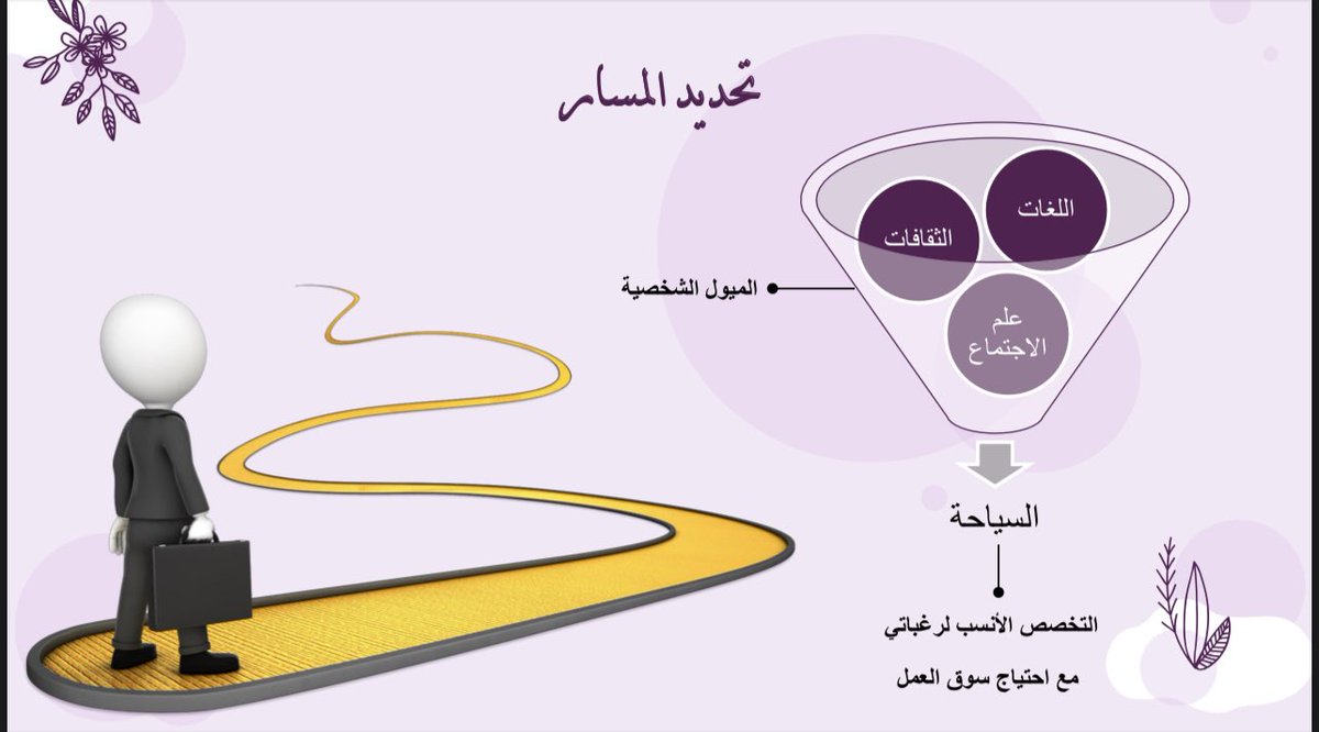 تشرفت اليوم بتقديم ورشة عمل بعنوان(اكتشف ذاتك) كخطوة أولى لاكتشاف ميولك المهني والعلمي والمُقدّمة لطالبات الصف الثاني والثالث ثانوي. الشكر موصول لمجلس شباب الجوف لحسن استضافتهم 🙏🏻
