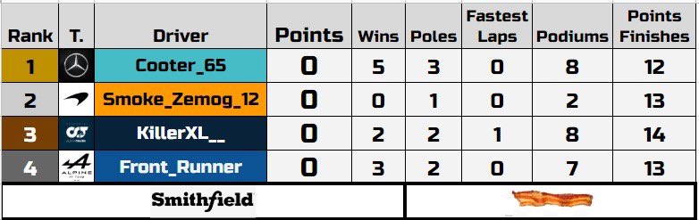 F1Smithfield's tweet photo. points heading into the final race of the season https://t.co/rFM2Oja3lO
